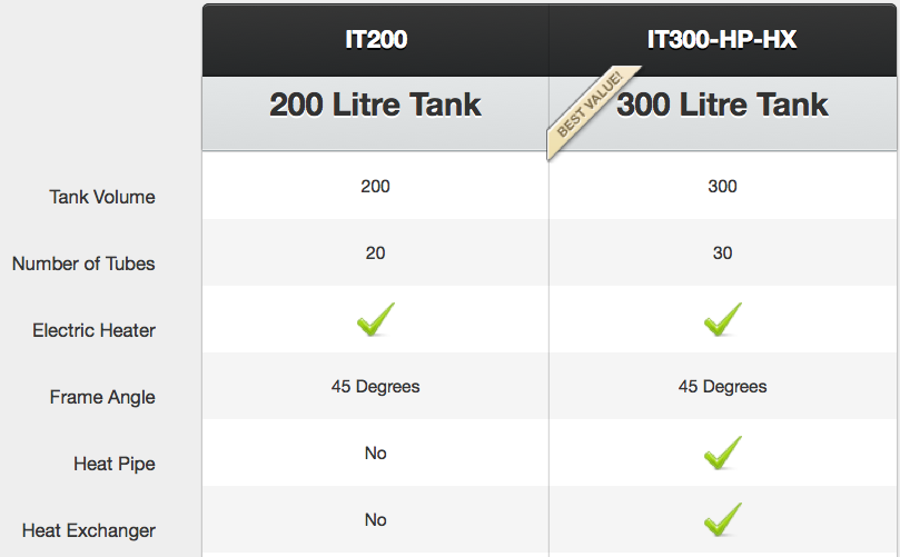 Integrated Solar Water HeatingTank