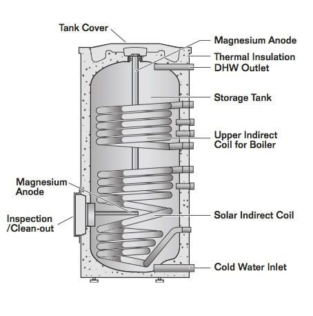 solarstor-tanks-specs