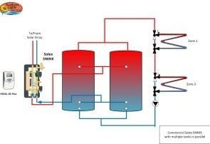 Multiple tank connections for a large storage volume