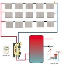 Commercial Solar Water Heating