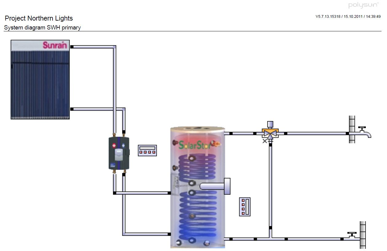 Solar hot water tanks Solar Storage tanks