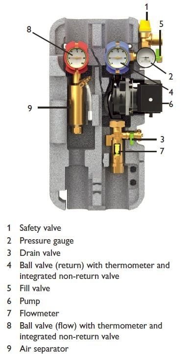 pre-packaged system