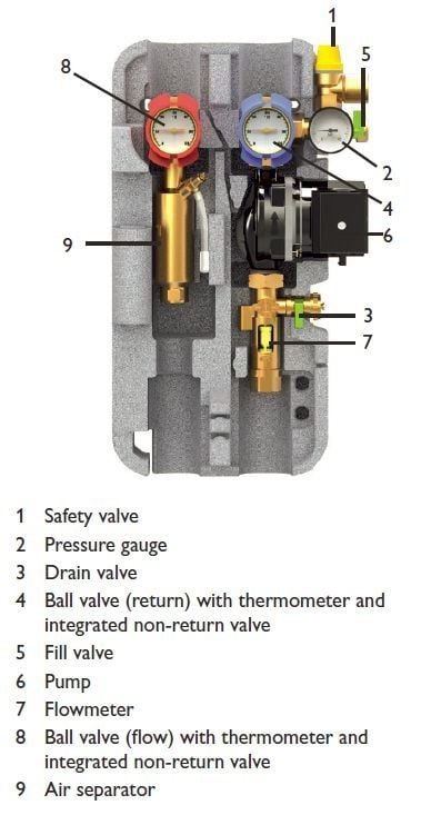 pre-packaged system