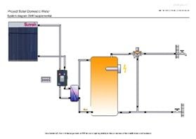 External Heat Exchanger