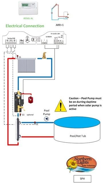 Solar Pool Heater Pump Station