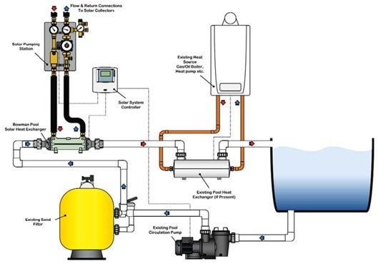 Heat exchanger