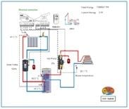 See Solar Water Heating System in Real Tim