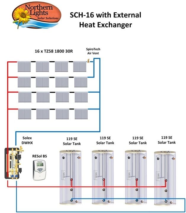 SCH-16 with external Heat Exchanger