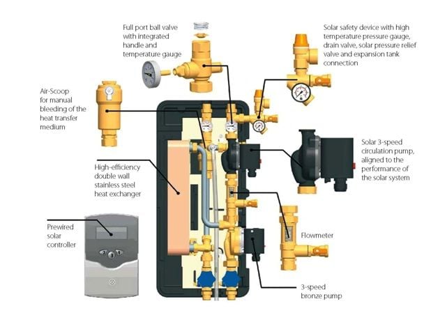 RESolSolex DWHX commercial pump station