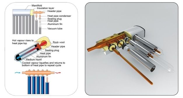 Complete Construction of a Solar Evacuated Collector