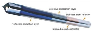 Solar Vacuum Inner tube